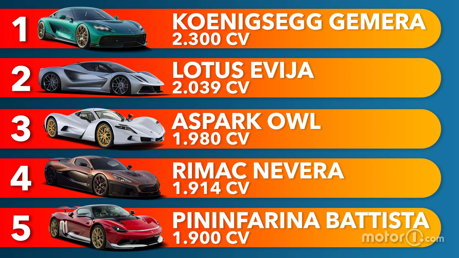 Le 20 auto più potenti del mondo 1