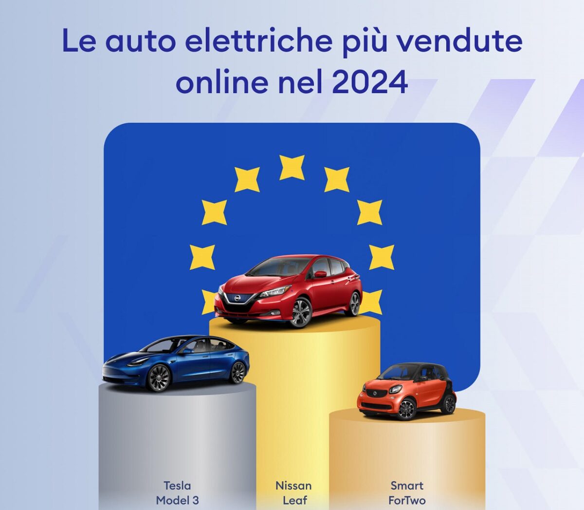 l’interesse in Italia è raddoppiato nell’ultimo anno 1