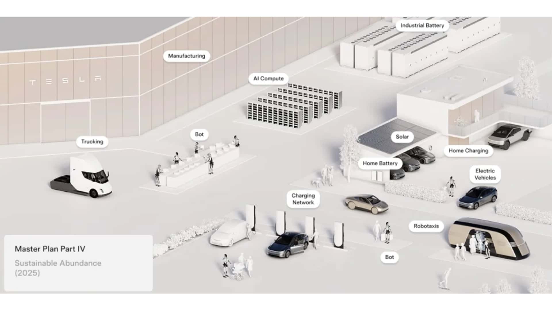 Tesla presenta il nuovo Master Plan Part 4. E non convince nessuno 1